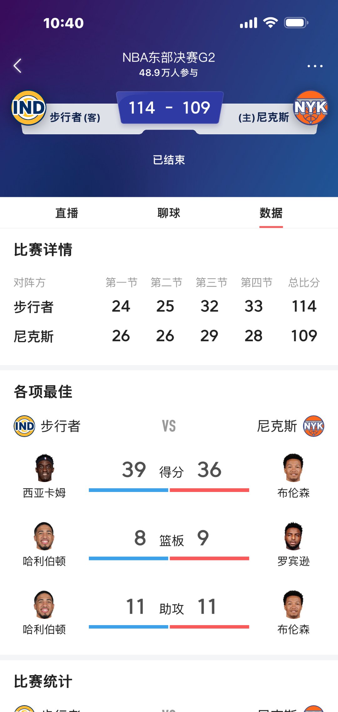 西亚卡姆巅峰对决，穆古鲁扎与90激战湖人分钟，惊险取胜胜负难料！的简单介绍
