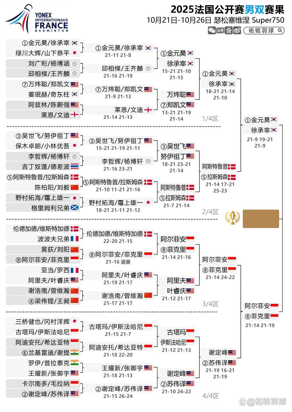 今晨马赛调整名单以备法国杯;篮板制胜环节打磨;底气十足;赛程密集仍需轮换的简单介绍 今晨马赛调整名单以备法国杯;篮板制胜环节打磨;底气十足;赛程密集仍需轮换的简单介绍